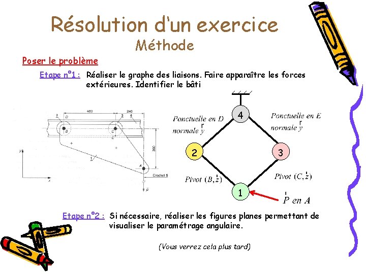 Résolution d‘un exercice Poser le problème Méthode Etape n° 1 : Réaliser le graphe