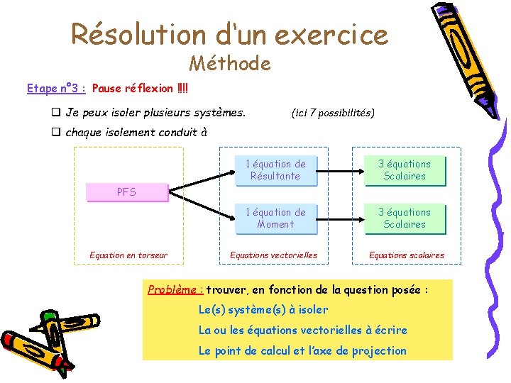 Résolution d‘un exercice Méthode Etape n° 3 : Pause réflexion !!!! q Je peux