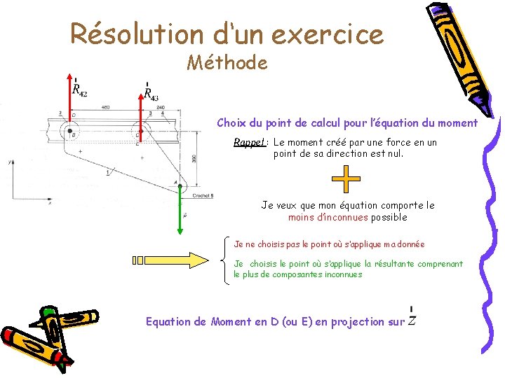 Résolution d‘un exercice Méthode Choix du point de calcul pour l’équation du moment Rappel