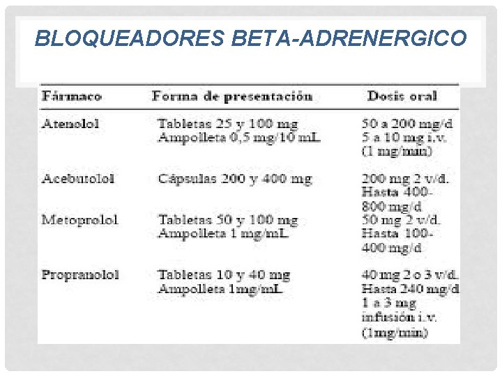 BLOQUEADORES BETA-ADRENERGICO 