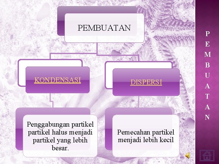 PEMBUATAN KONDENSASI Penggabungan partikel halus menjadi partikel yang lebih besar. DISPERSI Pemecahan partikel menjadi