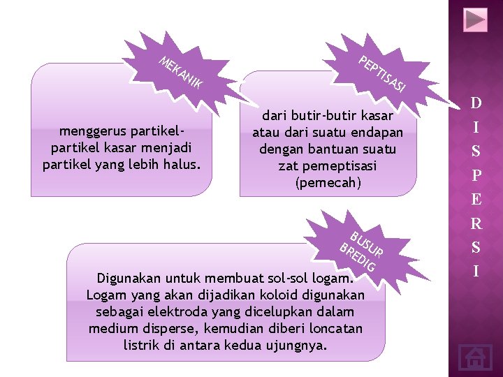 ME KA PE NI PT ISA K menggerus partikel kasar menjadi partikel yang lebih