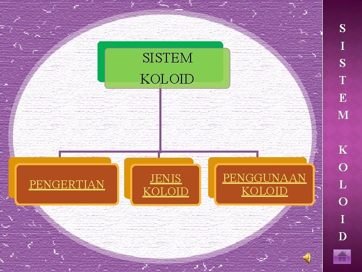 S I S T E M SISTEM KOLOID PENGERTIAN JENIS KOLOID PENGGUNAAN KOLOID K