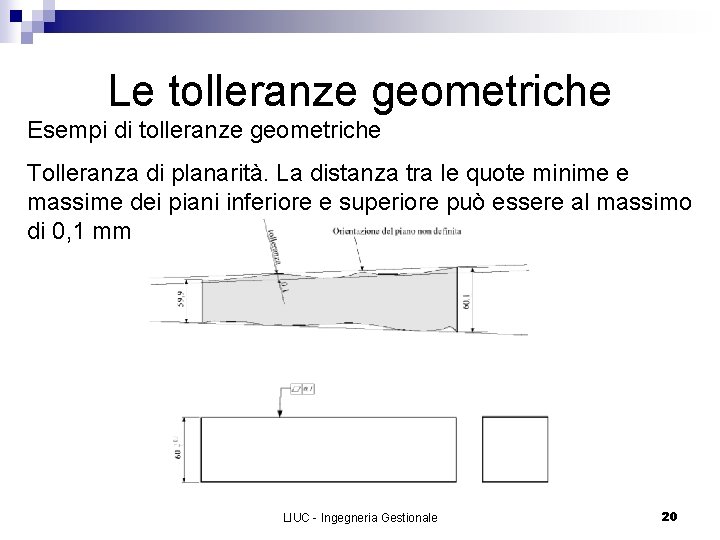 Le tolleranze geometriche Esempi di tolleranze geometriche Tolleranza di planarità. La distanza tra le