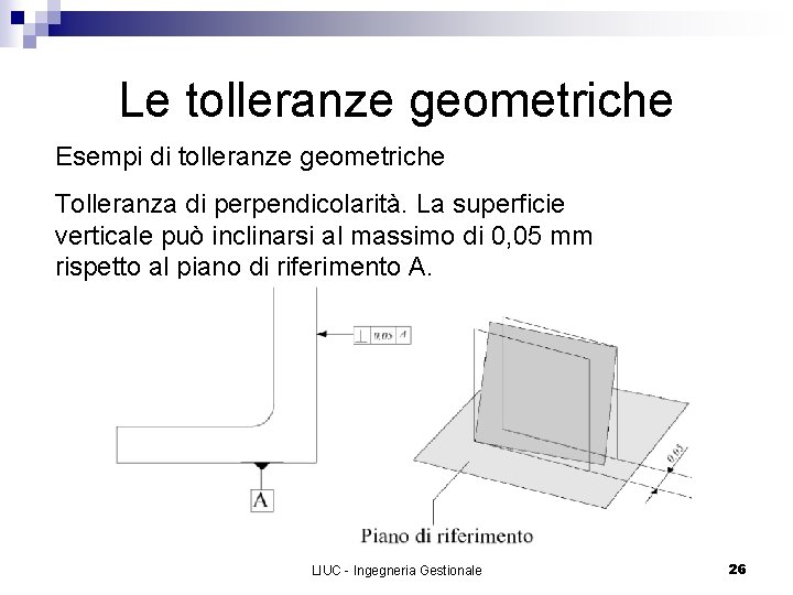 Le tolleranze geometriche Esempi di tolleranze geometriche Tolleranza di perpendicolarità. La superficie verticale può