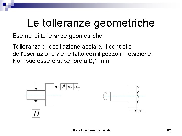 Le tolleranze geometriche Esempi di tolleranze geometriche Tolleranza di oscillazione assiale. Il controllo dell’oscillazione