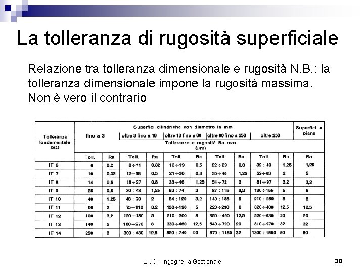 La tolleranza di rugosità superficiale Relazione tra tolleranza dimensionale e rugosità N. B. :