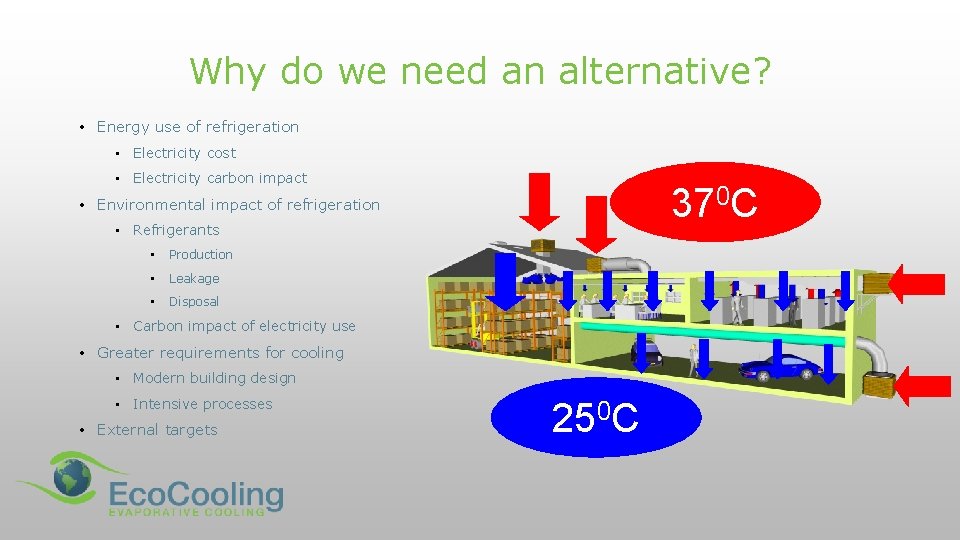 Why do we need an alternative? • Energy use of refrigeration • Electricity cost