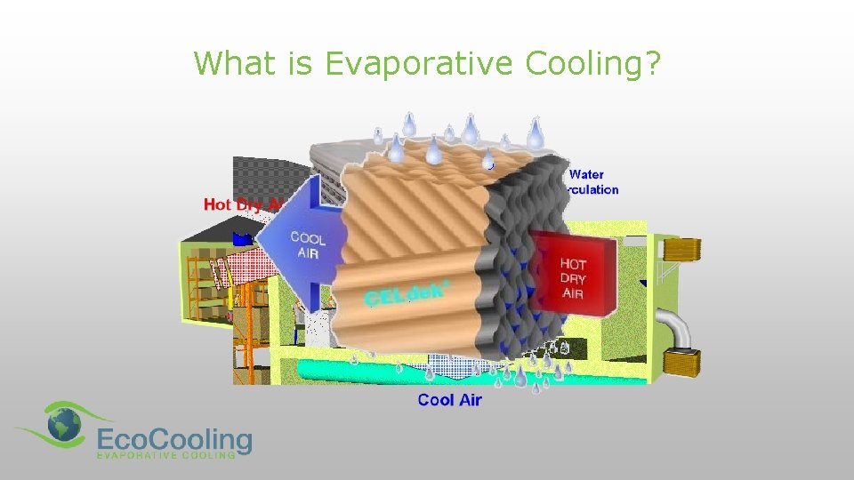 What is Evaporative Cooling? 