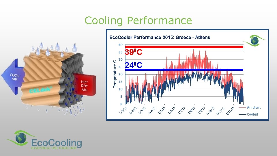 Cooling Performance 390 C 240 C 