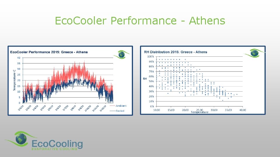 Eco. Cooler Performance - Athens 