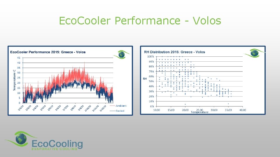 Eco. Cooler Performance - Volos 