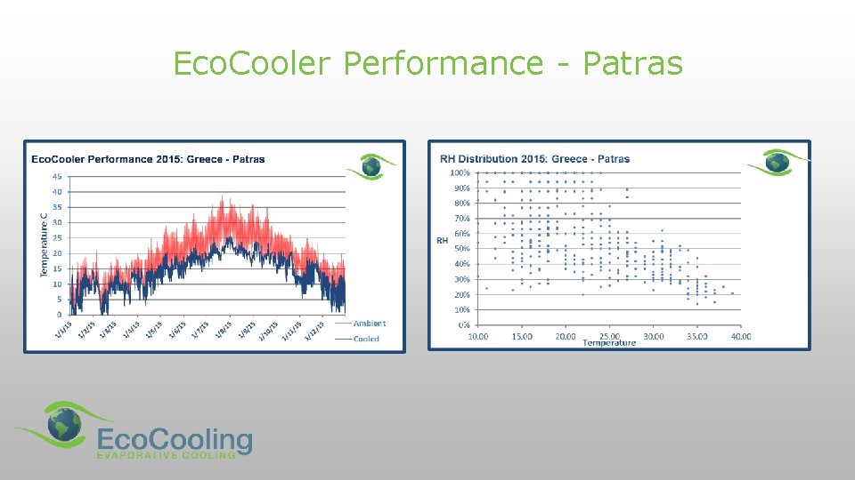 Eco. Cooler Performance - Patras 