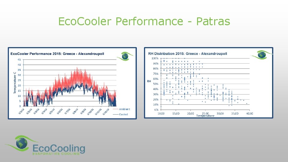 Eco. Cooler Performance - Patras 