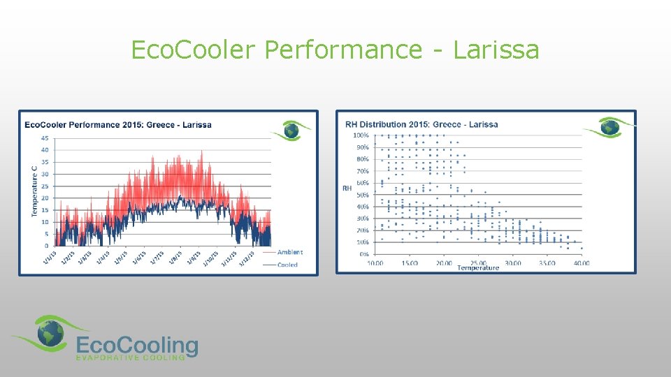 Eco. Cooler Performance - Larissa 