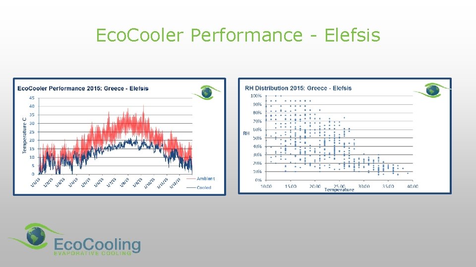 Eco. Cooler Performance - Elefsis 