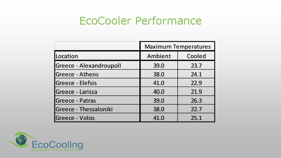 Eco. Cooler Performance 