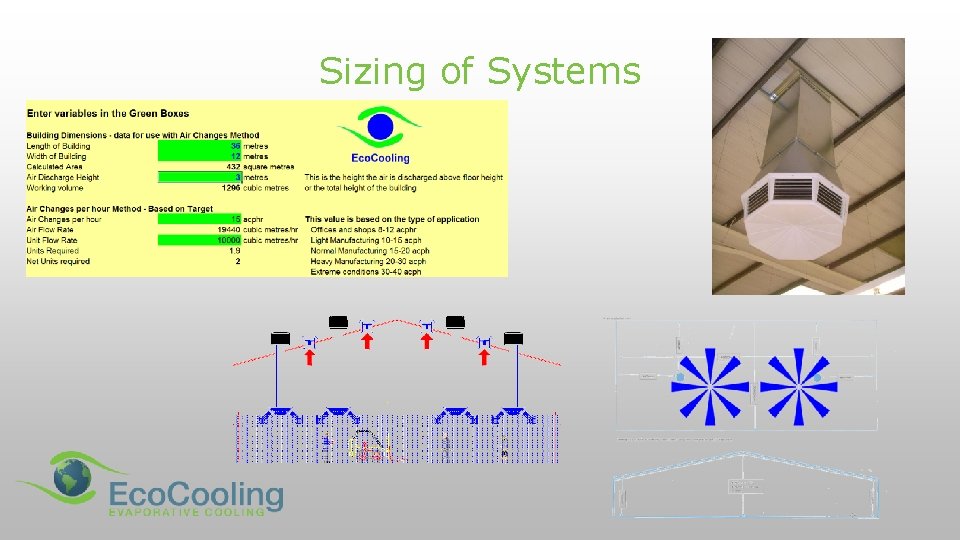 Sizing of Systems 