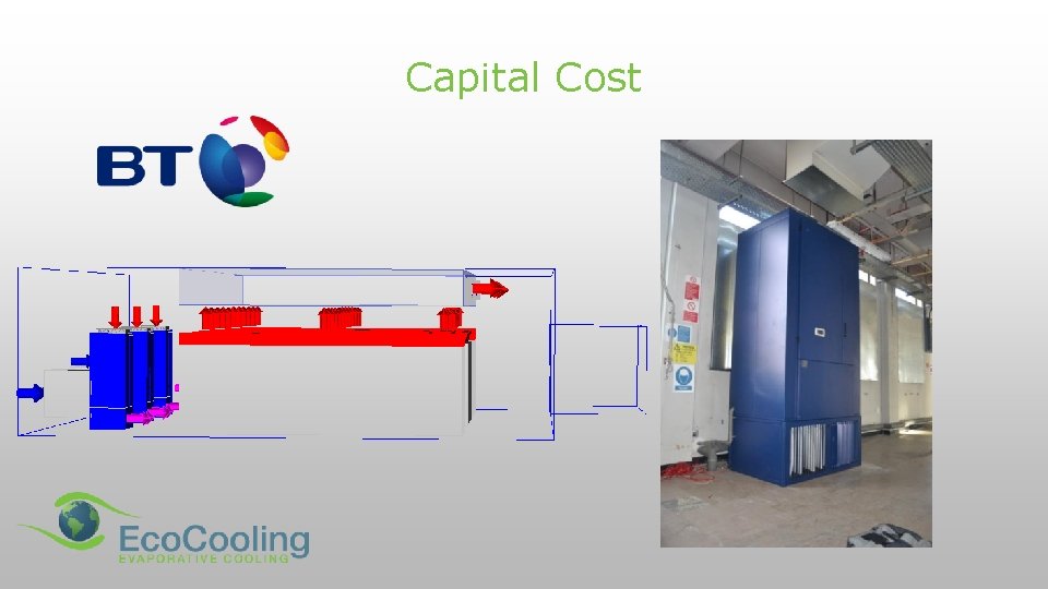 Capital Cost 