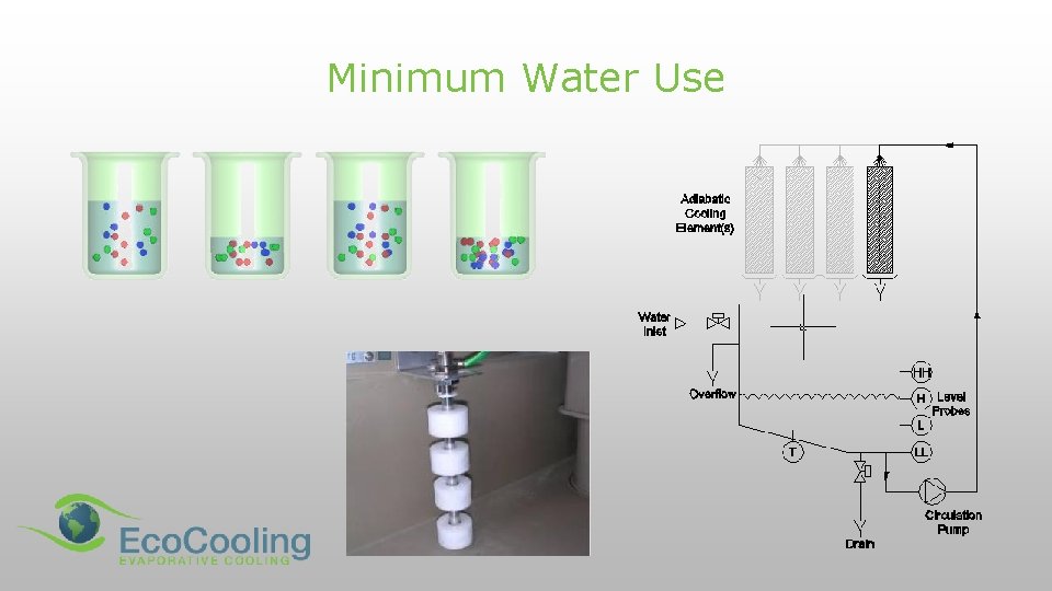 Minimum Water Use 