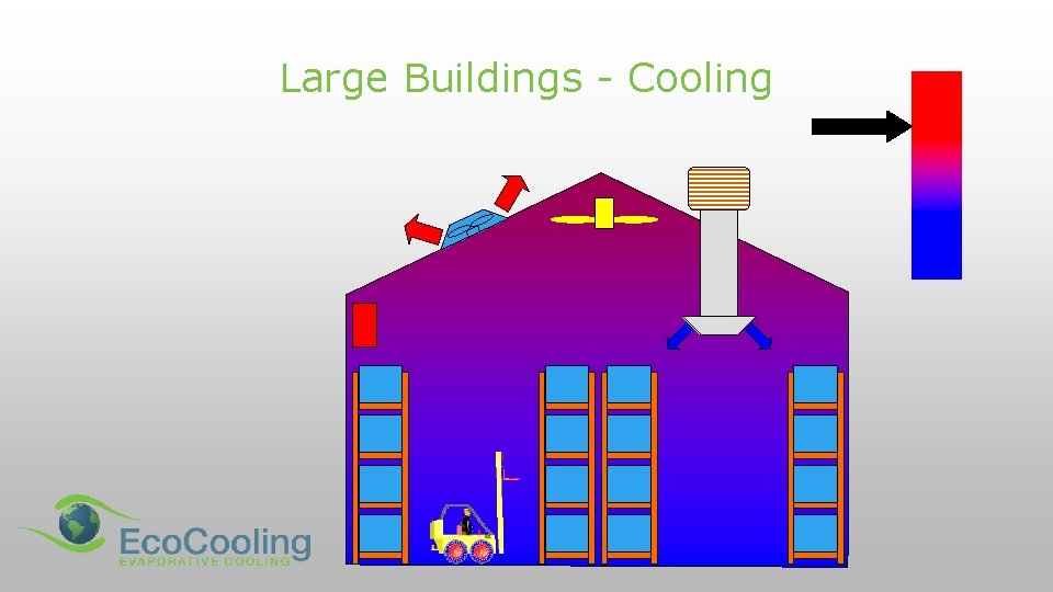 Large Buildings - Cooling 