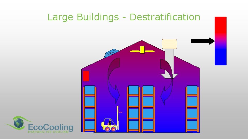 Large Buildings - Destratification 