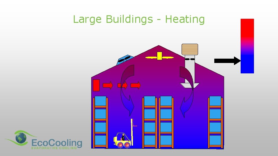 Large Buildings - Heating 