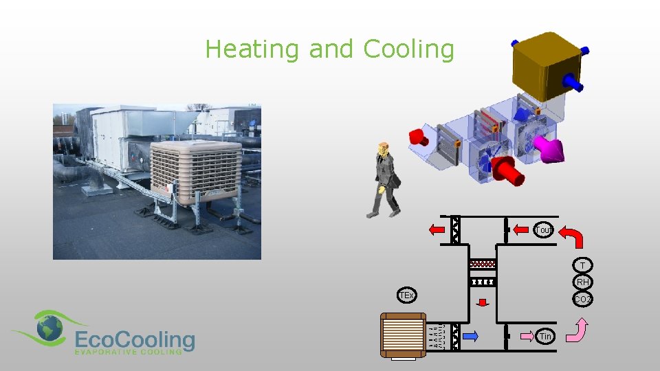 Heating and Cooling Tout T RH TEx CO 2 Tin 