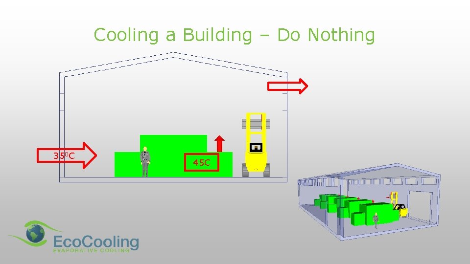 Cooling a Building – Do Nothing 350 C 45 C 