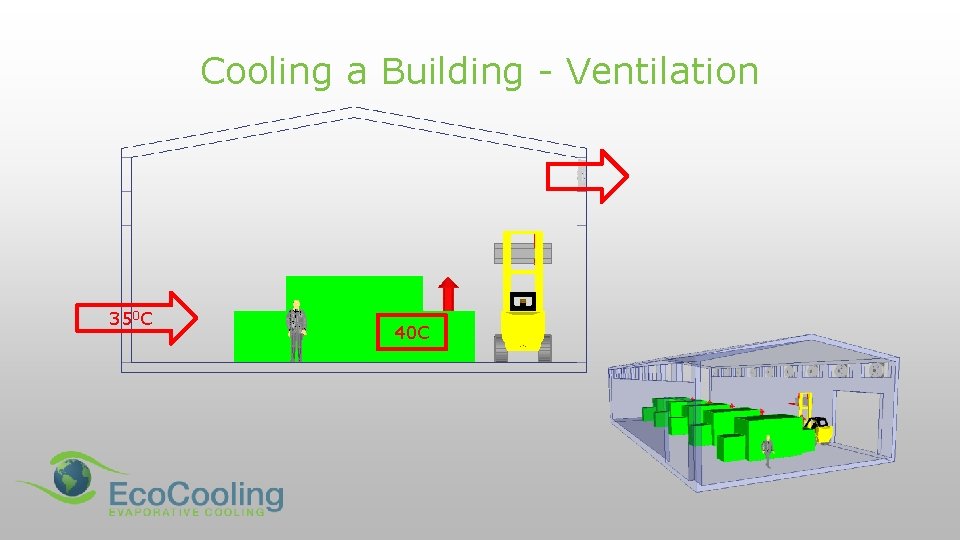 Cooling a Building - Ventilation 350 C 40 C 