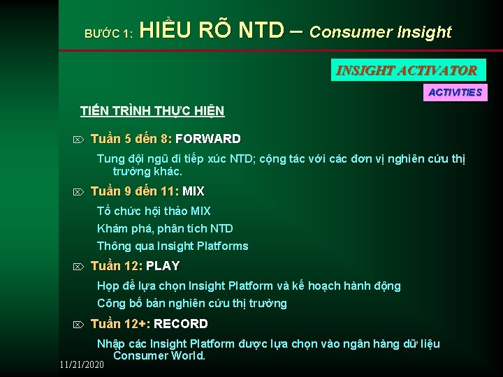 BƯỚC 1: HIỂU RÕ NTD – Consumer Insight INSIGHT ACTIVATOR ACTIVITIES TIẾN TRÌNH THỰC