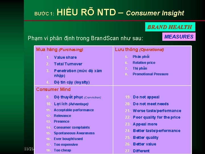 BƯỚC 1: HIỂU RÕ NTD – Consumer Insight BRAND HEALTH Phạm vi phân định