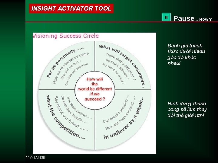 INSIGHT ACTIVATOR TOOL Pause – How ? Đánh giá thách thức dưới nhiều góc