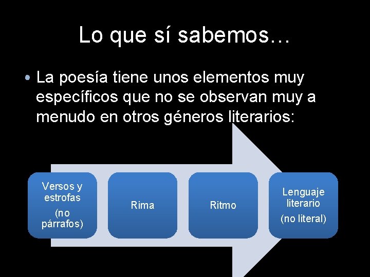 Lo que sí sabemos… • La poesía tiene unos elementos muy específicos que no