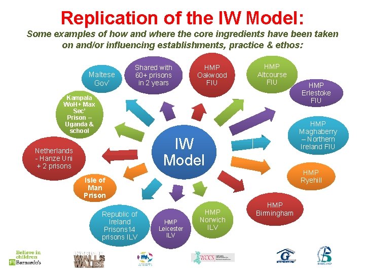 Replication of the IW Model: Some examples of how and where the core ingredients