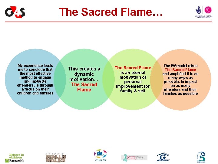 The Sacred Flame… My experience leads me to conclude that the most effective method