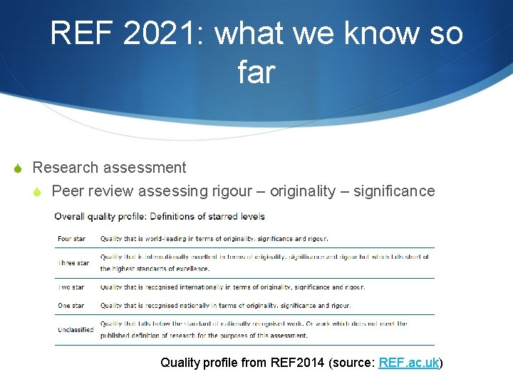 REF 2021: what we know so far S Research assessment S Peer review assessing REF 2021: what we know so far S Research assessment S Peer review assessing