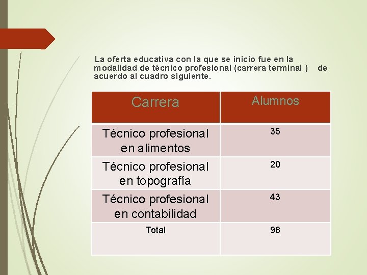 La oferta educativa con la que se inicio fue en la modalidad de técnico