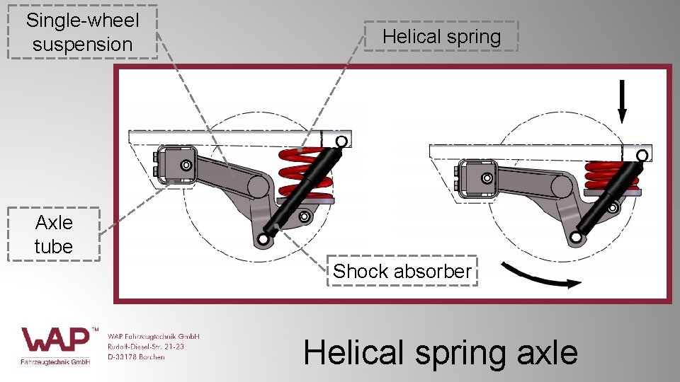 Single-wheel suspension Helical spring Axle tube Shock absorber Helical spring axle Single-wheel suspension Helical spring Axle tube Shock absorber Helical spring axle