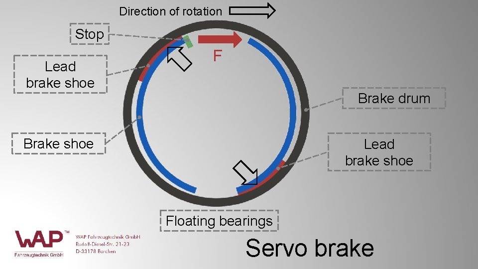 Direction of rotation Stop Lead brake shoe F Brake drum Brake shoe Lead brake Direction of rotation Stop Lead brake shoe F Brake drum Brake shoe Lead brake