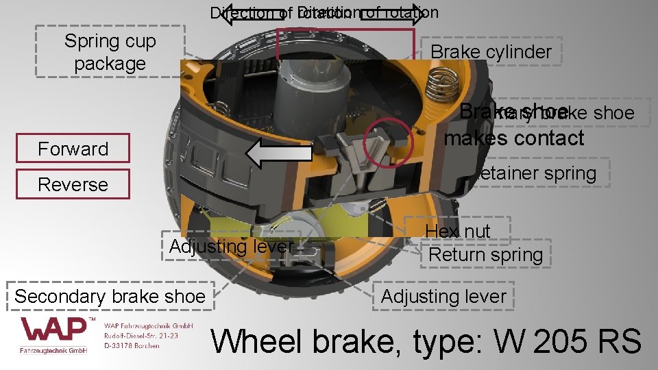 Direction of Direction rotation of rotation Spring cup package Brake cylinder Brake shoe Primary Direction of Direction rotation of rotation Spring cup package Brake cylinder Brake shoe Primary
