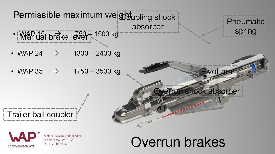 Permissible maximum weight Coupling shock • WAP 15 750 – 1500 kg Manual brake Permissible maximum weight Coupling shock • WAP 15 750 – 1500 kg Manual brake