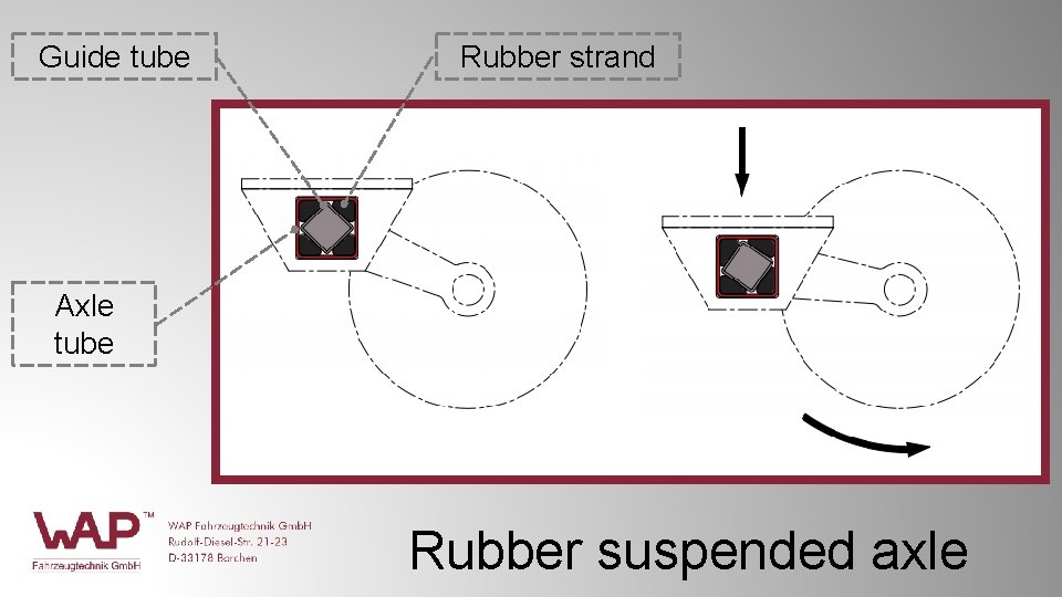 Guide tube Rubber strand Axle tube Rubber suspended axle Guide tube Rubber strand Axle tube Rubber suspended axle