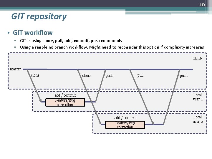 10 GIT repository • GIT workflow ▫ GIT is using clone, pull, add, commit,