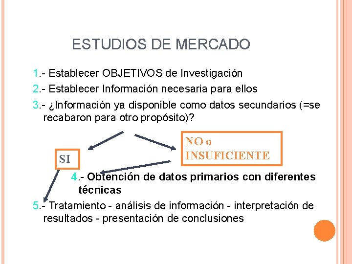 ESTUDIOS DE MERCADO 1. - Establecer OBJETIVOS de Investigación 2. - Establecer Información necesaria