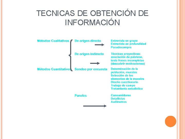 TECNICAS DE OBTENCIÓN DE INFORMACIÓN 