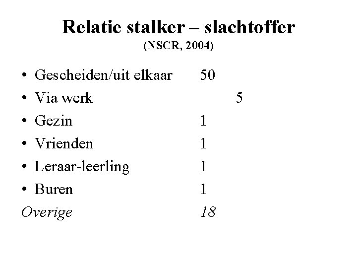 Relatie stalker – slachtoffer (NSCR, 2004) • Gescheiden/uit elkaar • Via werk • Gezin