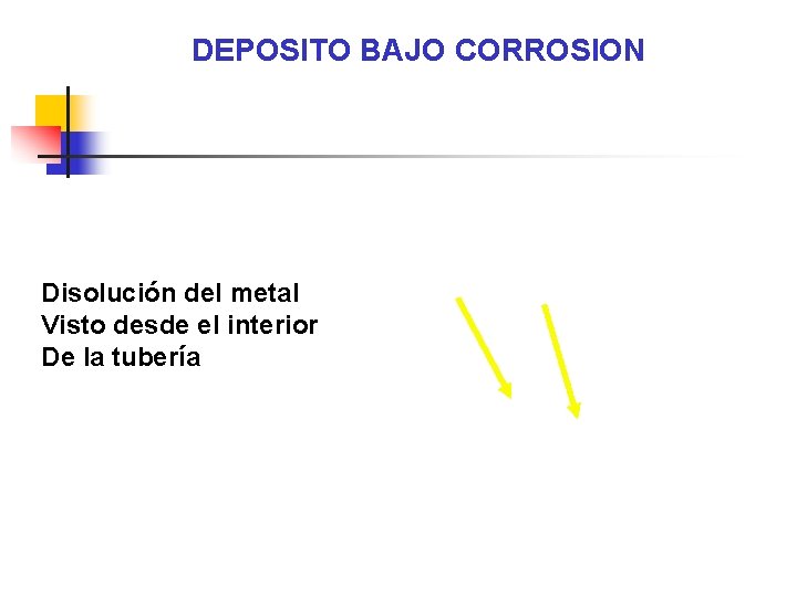 DEPOSITO BAJO CORROSION Disolución del metal Visto desde el interior De la tubería 