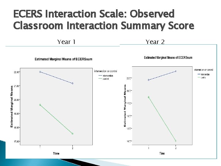 ECERS Interaction Scale: Observed Classroom Interaction Summary Score Year 1 Year 2 ECERS Interaction Scale: Observed Classroom Interaction Summary Score Year 1 Year 2
