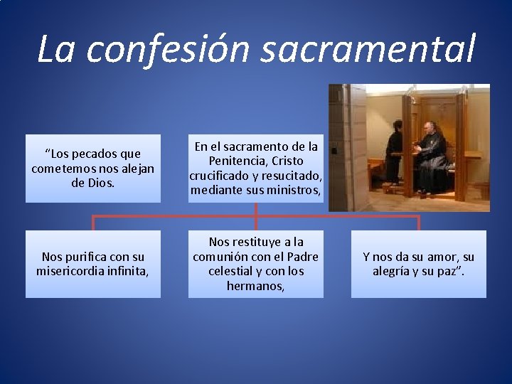 La confesión sacramental “Los pecados que cometemos nos alejan de Dios. En el sacramento